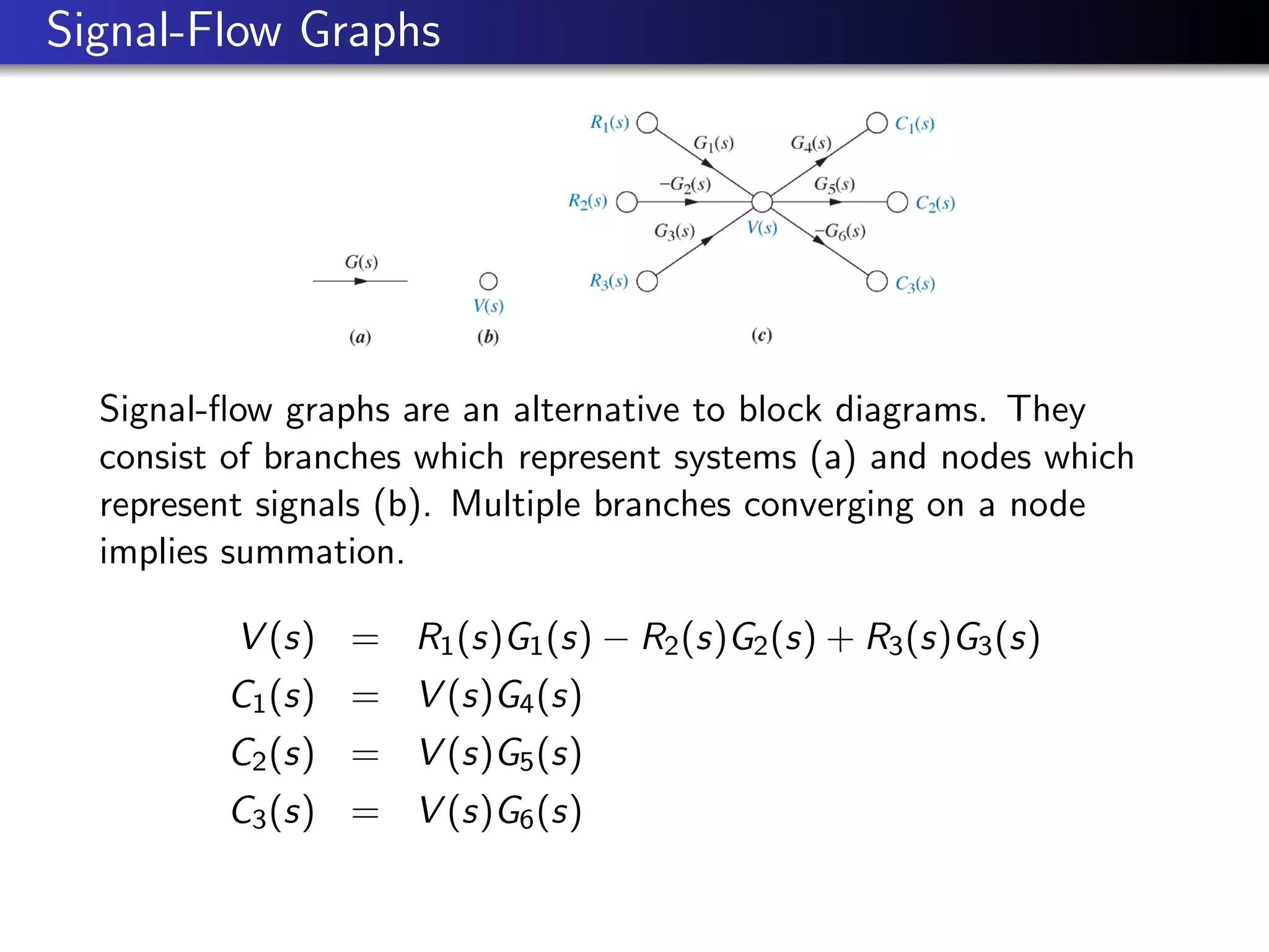 Signal-Flow Graphs
Signal-flow graphs are an alternative to block diagrams. They
consist of branches which represent systems (a) and nodes which
represent signals (b). Multiple branches converging on a node
implies summation.
V (s) = R1(s)G1(s) − R2(s)G2(s) + R3(s)G3(s)
C1(s) = V (s)G4(s)
C2(s) = V (s)G5(s)
C3(s) = V (s)G6(s)
 