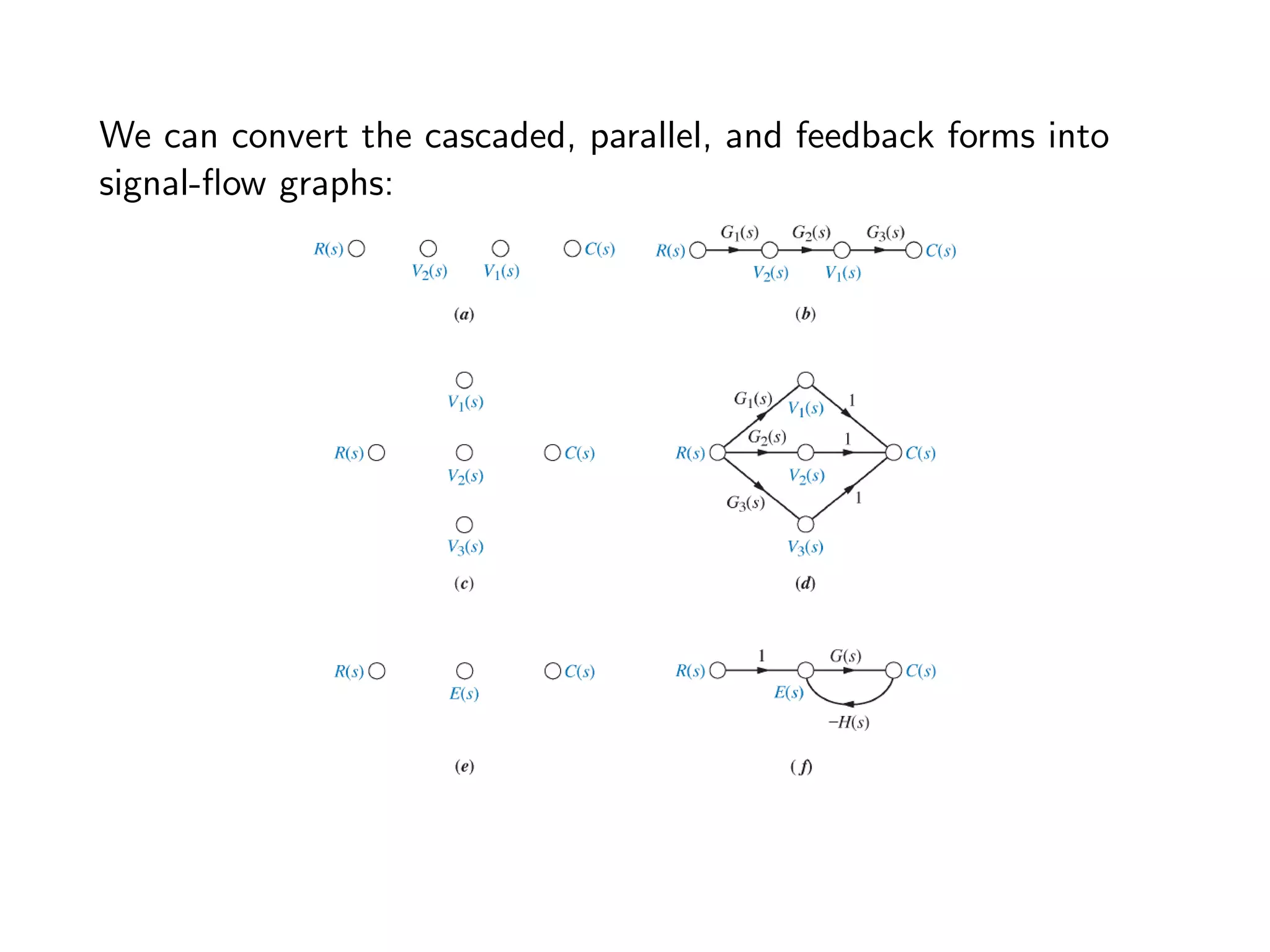 We can convert the cascaded, parallel, and feedback forms into
signal-flow graphs:
 