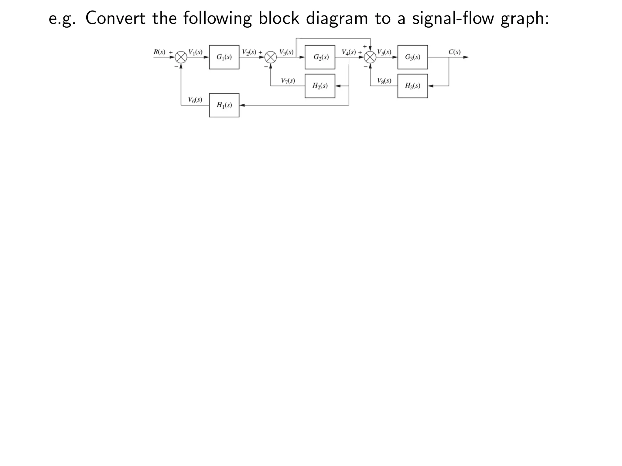 e.g. Convert the following block diagram to a signal-flow graph:
 