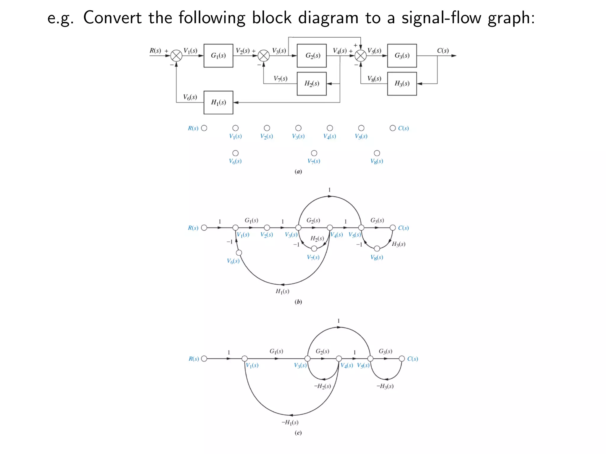 e.g. Convert the following block diagram to a signal-flow graph:
 