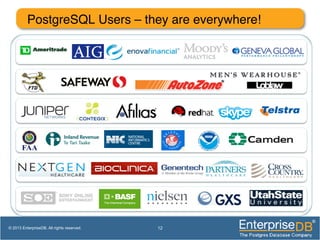 PostgreSQL Users – they are everywhere!!
12© 2013 EnterpriseDB. All rights reserved.
 
