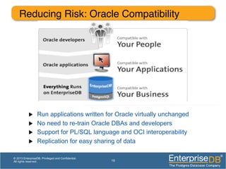 u  Run applications written for Oracle virtually unchanged
u  No need to re-train Oracle DBAs and developers
u  Support for PL/SQL language and OCI interoperability
u  Replication for easy sharing of data
19
Reducing Risk: Oracle Compatibility!
© 2013 EnterpriseDB. Privileged and Confidential.
All rights reserved.
 