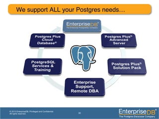 We support ALL your Postgres needs…!
30
© 2013 EnterpriseDB. Privileged and Confidential.
All rights reserved.
 