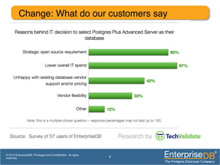 6
© 2013 EnterpriseDB. Privileged and Confidential. All rights
reserved.
Change: What do our customers say!
 