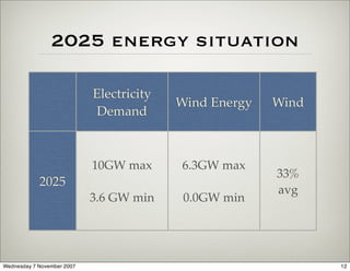 2025 energy situation

                            Electricity
                                          Wind Energy   Win...