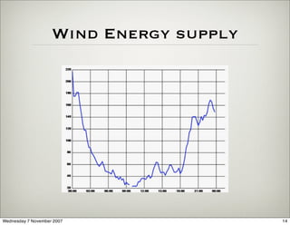 Wind Energy supply




Wednesday 7 November 2007                14