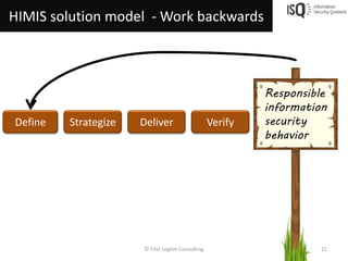 HIMIS solution model - Work backwards



                                                           Responsible
          ...