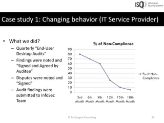 Case study 1: Changing behavior (IT Service Provider)

• What we did?
   – Quarterly “End-User
     Desktop Audits”
   – F...