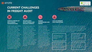 CURRENT CHALLENGES
IN FREIGHT AUDIT
COMPLEX PRICING OF
MULTI-MODAL
TRANSPORTATION
DEALING WITH
MULTI-VENDOR AND
MULTIPLE FORMATS
HUMAN
DEPENDENCIES AND
ERRORS
LACK OF INSIGHTS
AND FORECASTING
 