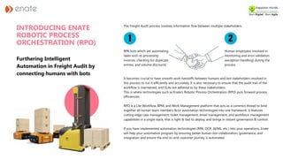 The Freight Audit process involves information flow between multiple stakeholders
It becomes crucial to have smooth work handoffs between humans and bot stakeholders involved in
this process to run it efficiently and accurately. It is also necessary to ensure that the audit trail of the
workflow is maintained, and SLAs are adhered to by these stakeholders.
This is where technologies such as Enate’s Robotic Process Orchestration (RPO) puts forward process
efficiencies.
RPO is a Lite Workflow, BPM, and Work Management platform that acts as a common thread to bind
together all human team members &/or automation technologies into one framework. It features
cutting edge case management, ticket management, email management, and workforce management
capabilities in a single stack, that is light & fast to deploy, and brings in instant governance & control.
If you have implemented automation technologies (RPA, OCR, AI/ML, etc.) into your operations, Enate
will help your automation program by ensuring better human-bot collaboration, governance, and
integration and ensure the end-to-end customer journey is automated.
RPA bots which are automating
tasks such as processing
invoices, checking for duplicate
entries, and volume discounts
Human employees involved in
monitoring and error validation
(exception handling) during the
process.
INTRODUCING ENATE
ROBOTIC PROCESS
ORCHESTRATION (RPO)
Furthering Intelligent
Automation in Freight Audit by
connecting humans with bots
 