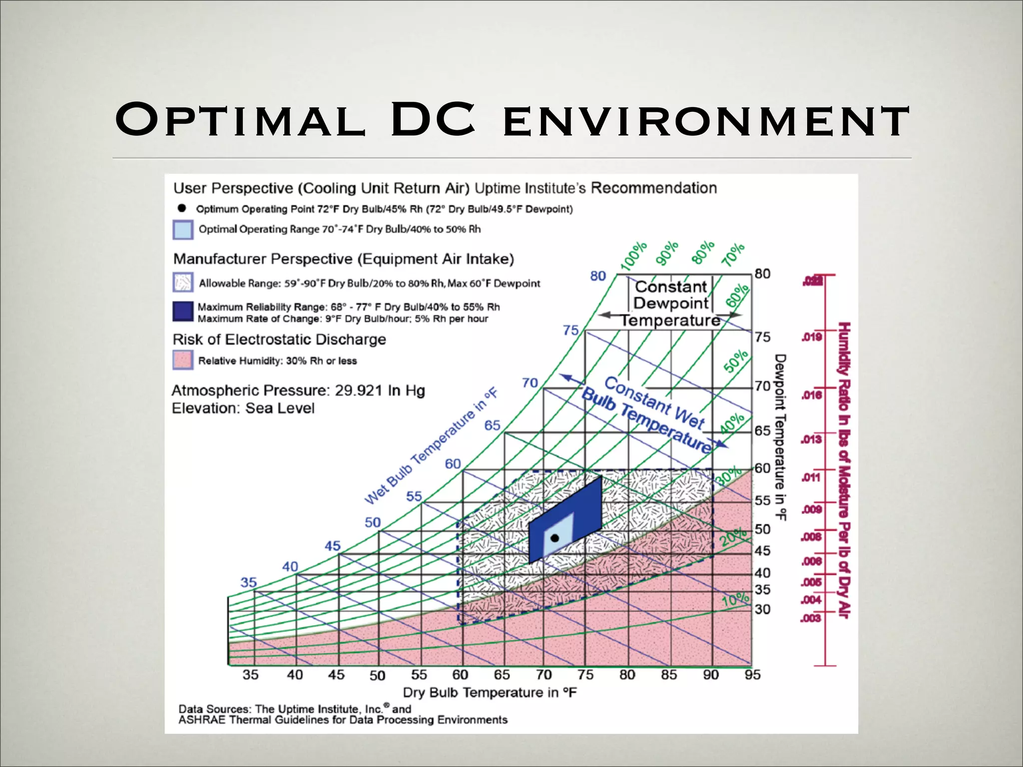 Reducing your costs and your carbon footprint