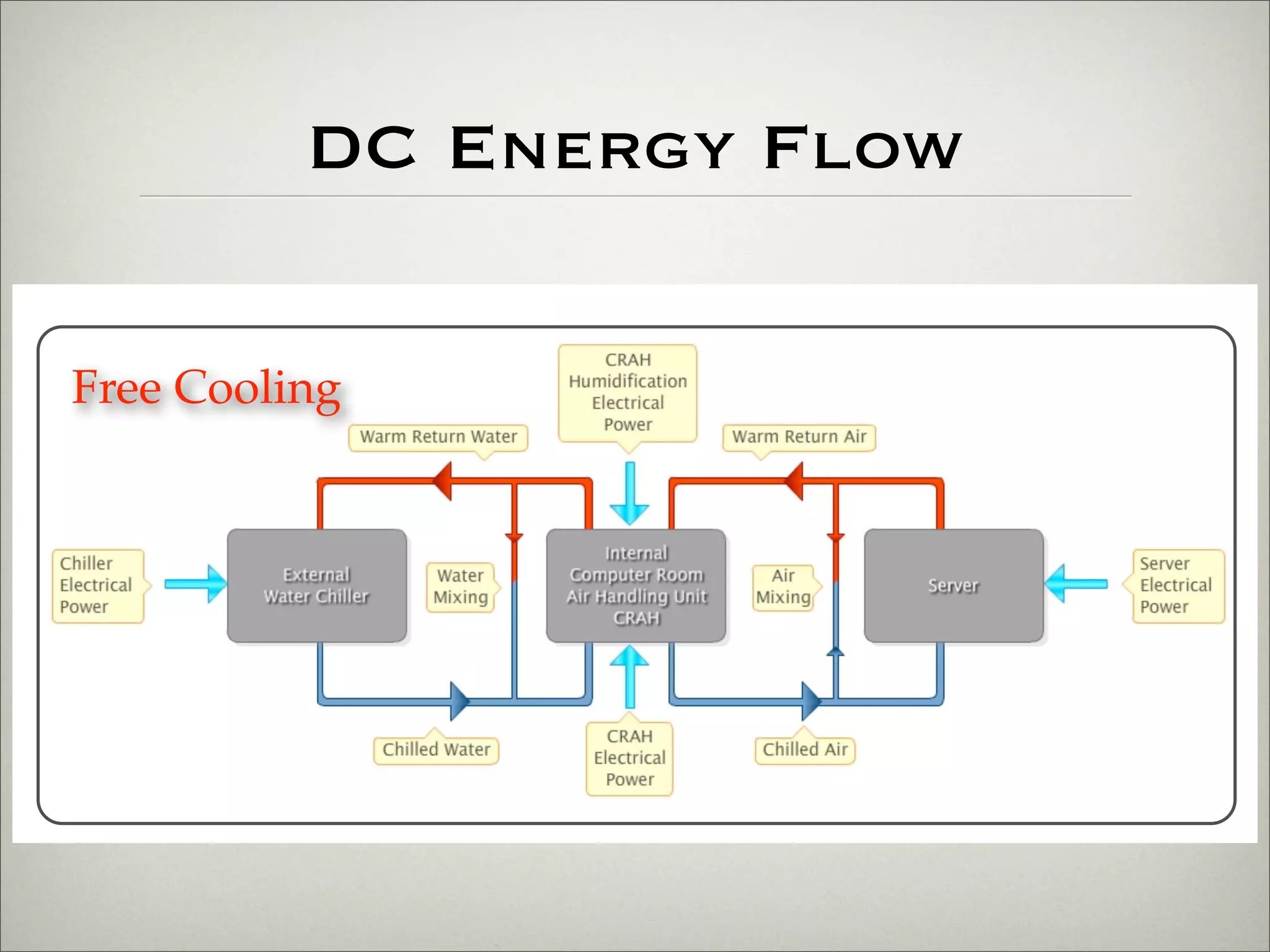 Reducing your costs and your carbon footprint