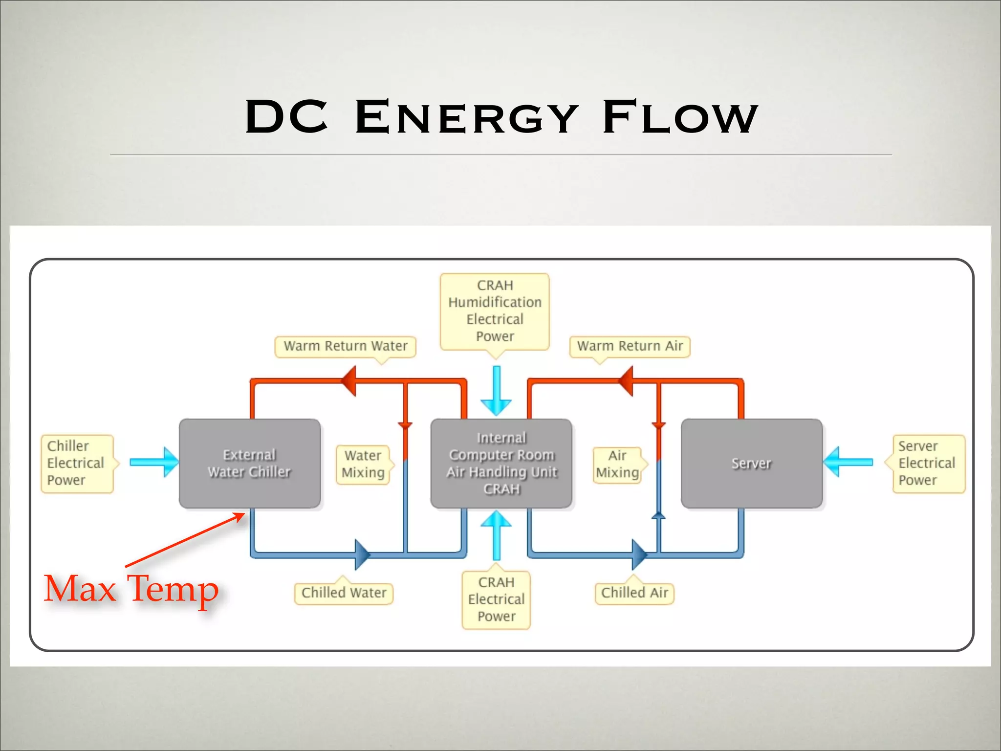 Reducing your costs and your carbon footprint