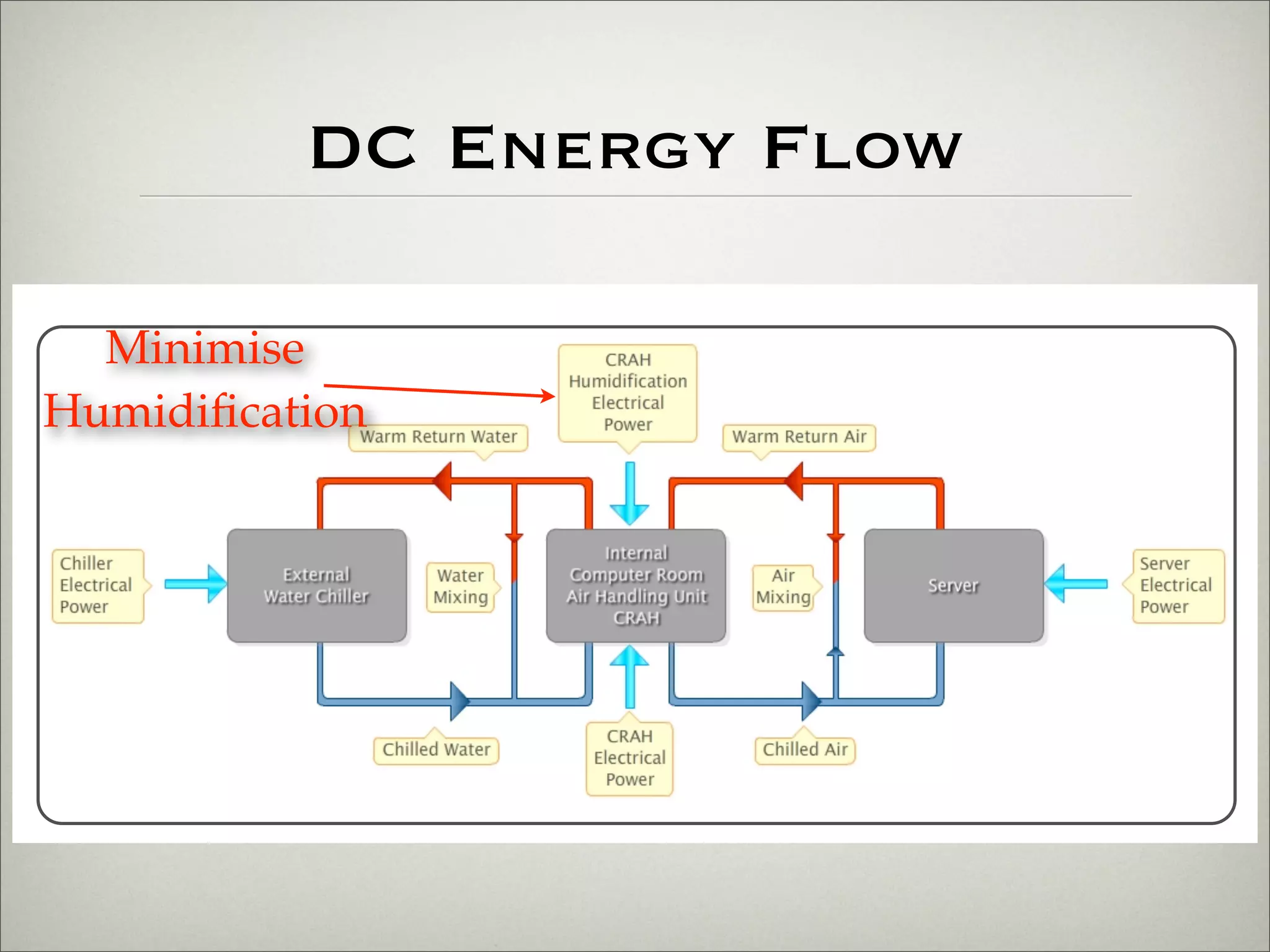 Reducing your costs and your carbon footprint