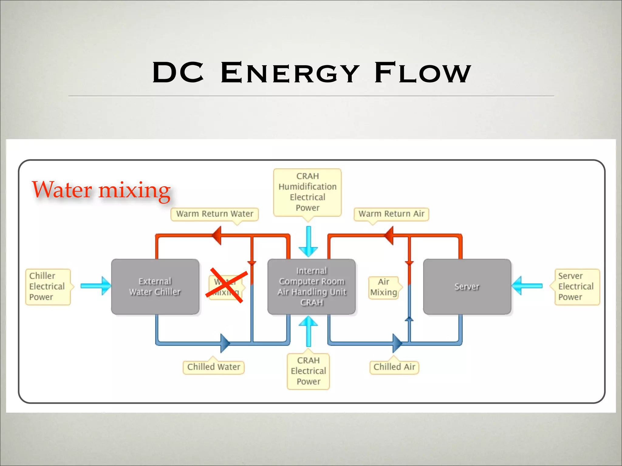 Reducing your costs and your carbon footprint