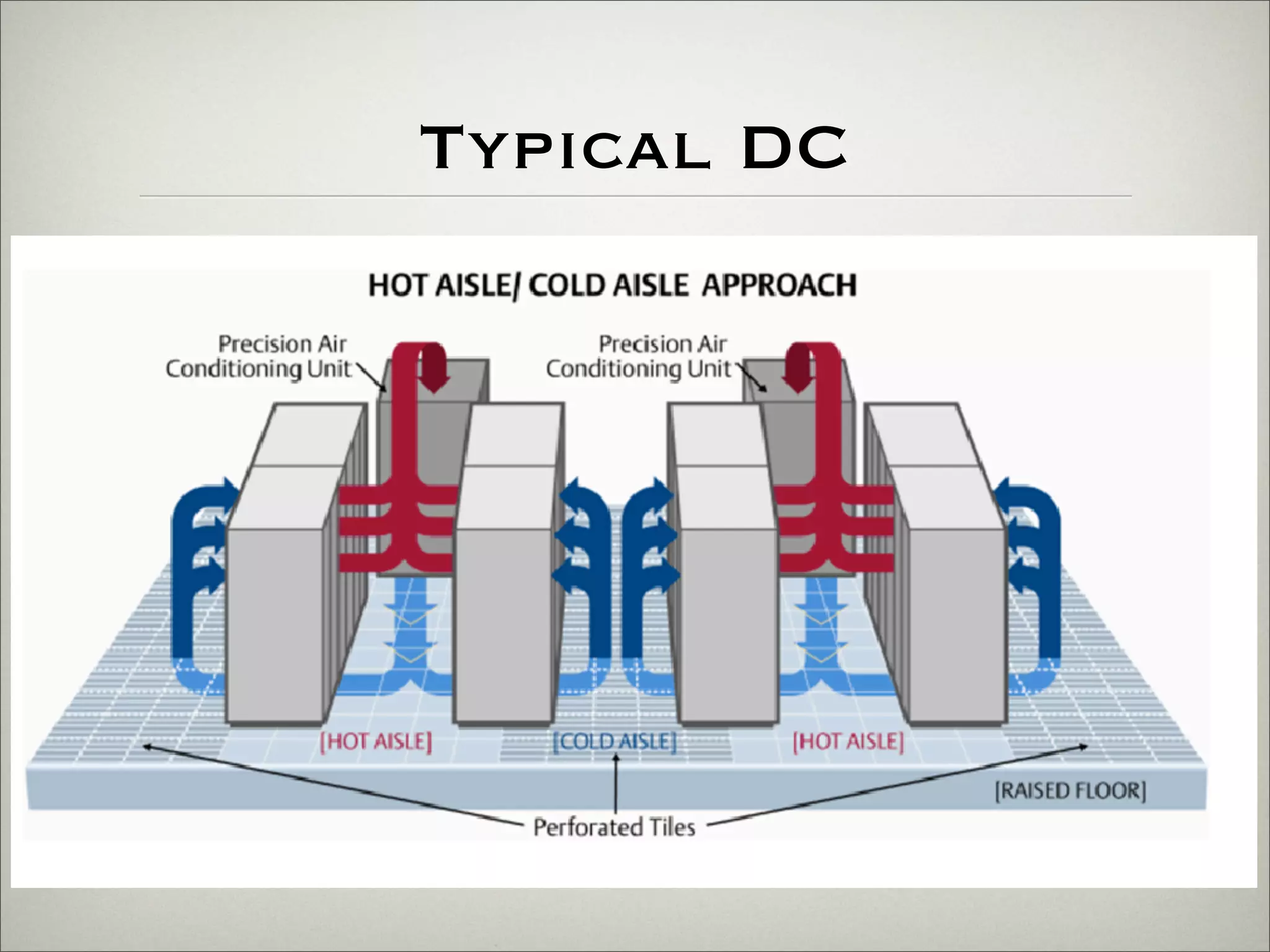 Reducing your costs and your carbon footprint