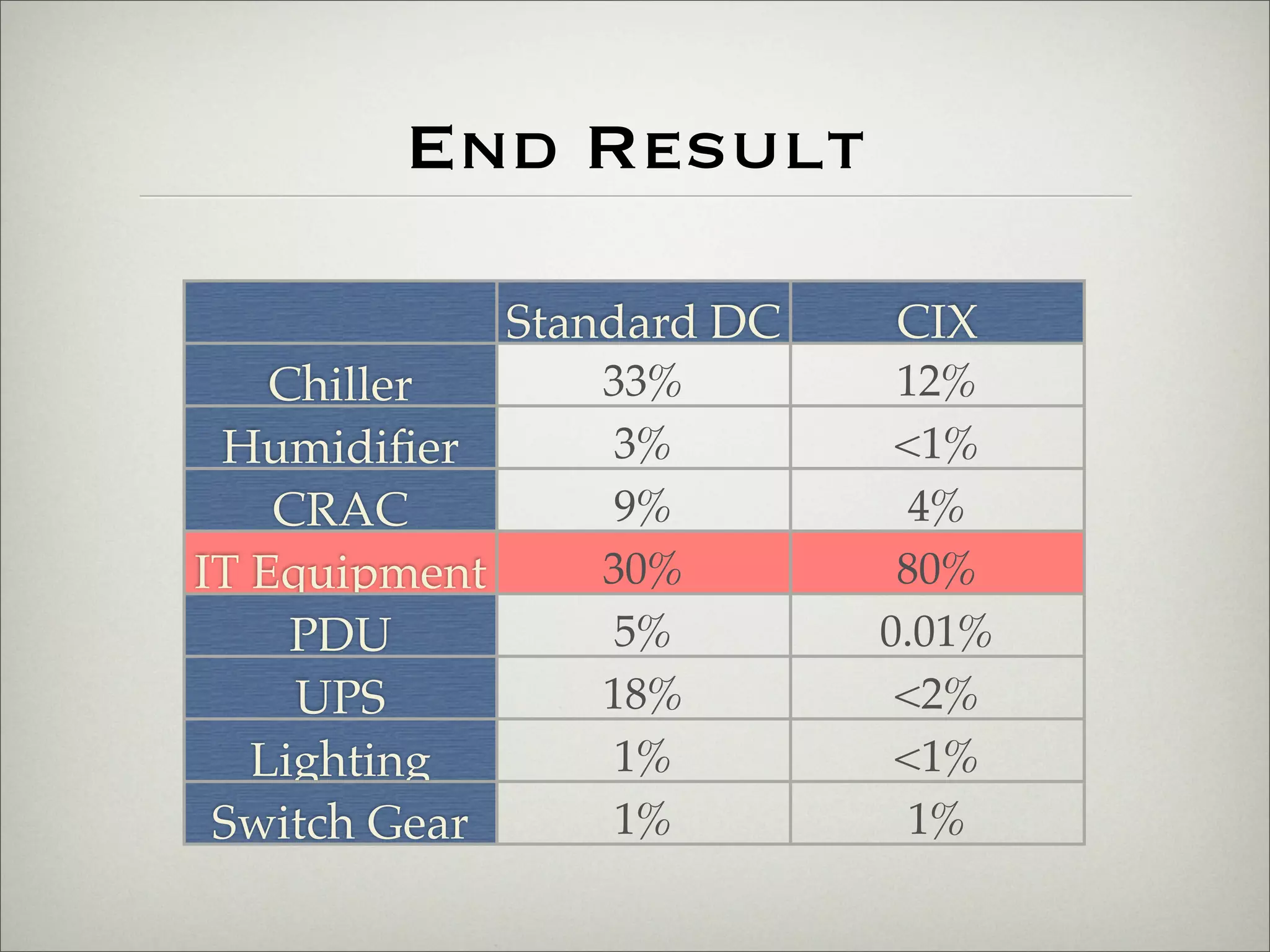Reducing your costs and your carbon footprint