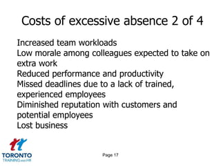 Page 17
Costs of excessive absence 2 of 4
Increased team workloads
Low morale among colleagues expected to take on
extra work
Reduced performance and productivity
Missed deadlines due to a lack of trained,
experienced employees
Diminished reputation with customers and
potential employees
Lost business
 