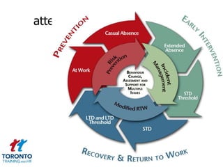 Page 15
attendance management 3 of 2
 