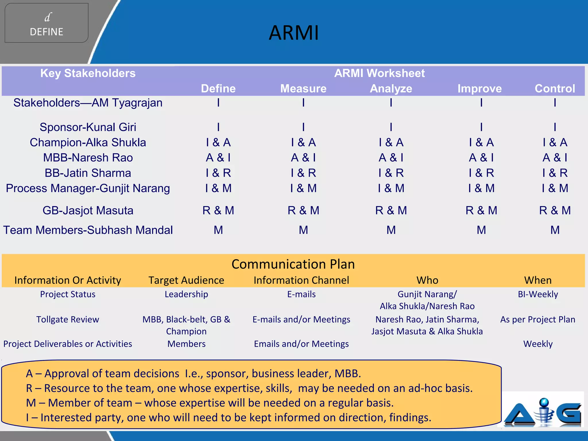 Reducing AHT | PPT