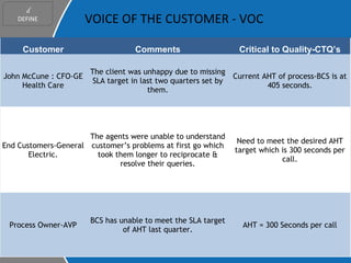 Reducing AHT | PPT
