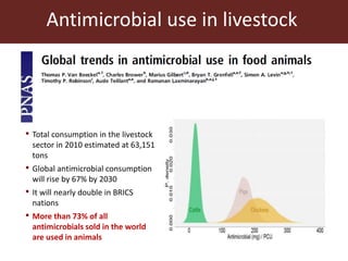Reducing transmission in the food chain