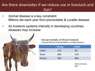 Reducing transmission in the food chain