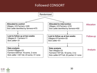 Reducing transmission in the food chain