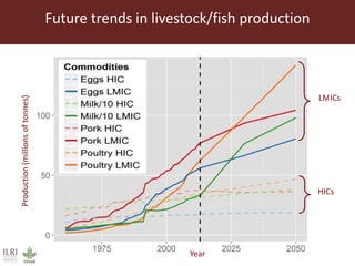 Reducing transmission in the food chain