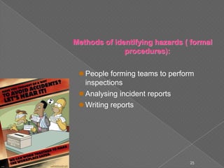 Methods of identifying hazards ( formal
procedures):
 People forming teams to perform
inspections
 Analysing incident reports
 Writing reports
25
 