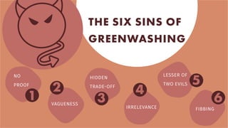 THE SIX SINS OF
GREENWASHING
VAGUENESS
HIDDEN
TRADE-OFF
IRRELEVANCE
LESSER OF
TWO EVILS
FIBBING
NO
PROOF
1 3
4
5
6
2
 