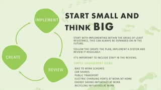 START SMALL AND
THINK BIG
START WITH IMPLEMENTING WITHIN THE AREAS OF LEAST
RESISTANCE, THIS CAN ALWAYS BE EXPANDED ON IN THE
FUTURE.
FOLLOW THE CREATE THE PLAN, IMPLEMENT A SYSTEM AND
REVIEW IT REGULARLY.
IT’S IMPORTANT TO INCLUDE STAFF IN THE REVIEWS.
SIMPLE ENGAGEMENT IDEAS:
BIKE TO WORK SCHEMES
CAR SHARES
PUBLIC TRANSPORT
ELECTRIC CHARGING PORTS AT WORK/AT HOME
ENERGY SAVING INITIATIVES AT WORK
RECYCLING INITIATIVES AT WORK
IMPLEMENT
REVIEW
CREATE
 