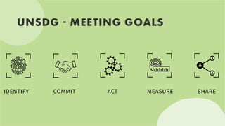 UNSDG - MEETING GOALS
IDENTIFY COMMIT ACT MEASURE SHARE
 