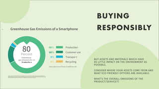 . Greenhouse Gas Emissions of a Smartphone
Production
Customer use
Transpor t
Recycling
80%
16%
3%
1%
80
Percent
Greenhouse
gas emissions fro m
Productio n
Data taken from iPhone 8–64GB mo del
BUY ASSETS AND MATERIALS WHICH HAVE
AS LITTLE IMPACT ON THE ENVIRONMENT AS
POSSIBLE.
CONSIDER WHERE YOUR ASSETS COME FROM AND
WHAT ECO-FRIENDLY OPTIONS ARE AVAILABLE.
WHAT’S THE OVERALL EMISSIONS OF THE
PRODUCT/SERVICE??.
BUYING
RESPONSIBLY
IMAGE SOURCED FROM GREENPEACE REPORTS: (2017, OCTOBER 17). GREENHOUSE GAS EMISSIONS OF A
SMARTPHONE [PIE CHART]. GUIDE TO GREENER ELECTRONICS 2017.HTTPS://WWW.GREENPEACE.ORG/USA/
WP-CONTENT/UPLOADS/2017/10/GUIDE-TO-GREENER-ELECTRONICS-2017.PDF
 