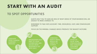 START WITH AN AUDIT
TO SPOT OPPORTUNITIES
AUDITS HELP YOU TO GAIN AN IDEA OF WHAT AREAS OF YOUR BUSINESS WILL BE
EASIEST TO MAKE CHANGES TO.
REMEMBER TO TAKE INTO ACCOUNT: TIME, RESOURCES, COST, AND STAKEHOLDER
SUPPORT.
FOCUS ON THE MINIMAL CHANGES WHICH PRODUCE THE BIGGEST OUTCOME.
BREAKDOWN EACH
PART OF YOUR
OPERATIONS AND
DECIDE WHAT
RESOURCES GO
INTO EACH
CONSIDER
WHICH AREAS
WOULD BE
SIMPLE TO
CHANGE
SPEAK TO
YOUR TEAM,
STAKEHOLDERS
AND CONSIDER
CUSTOMER
RESPONSE
CONSIDER
YOUR CURRENT
EVERYDAY
PROCESS
1 3
4
2
 