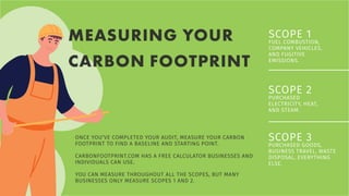 MEASURING YOUR
CARBON FOOTPRINT
ONCE YOU’VE COMPLETED YOUR AUDIT, MEASURE YOUR CARBON
FOOTPRINT TO FIND A BASELINE AND STARTING POINT.
CARBONFOOTPRINT.COM HAS A FREE CALCULATOR BUSINESSES AND
INDIVIDUALS CAN USE.
YOU CAN MEASURE THROUGHOUT ALL THE SCOPES, BUT MANY
BUSINESSES ONLY MEASURE SCOPES 1 AND 2.
SCOPE 1
FUEL COMBUSTION,
COMPANY VEHICLES,
AND FUGITIVE
EMISSIONS.
SCOPE 2
PURCHASED
ELECTRICITY, HEAT,
AND STEAM.
SCOPE 3
PURCHASED GOODS,
BUSINESS TRAVEL, WASTE
DISPOSAL, EVERYTHING
ELSE.
 