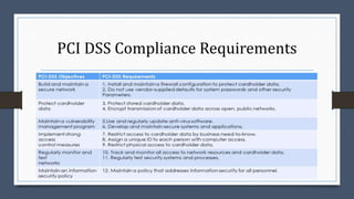 PCI DSS Compliance Requirements
 