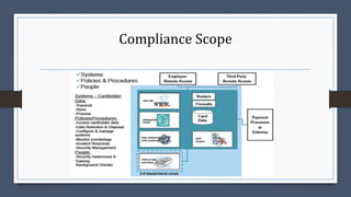 Compliance Scope
 