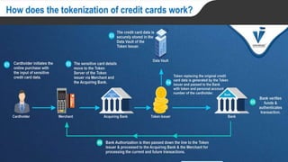 Process of Payment Card Tokenization
 