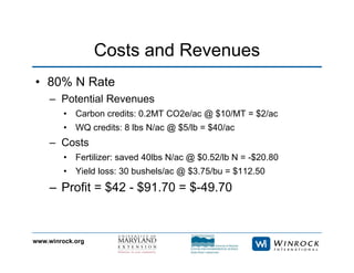 www.winrock.org
Costs and Revenues
• 80% N Rate
– Potential Revenues
• Carbon credits: 0.2MT CO2e/ac @ $10/MT = $2/ac
• WQ credits: 8 lbs N/ac @ $5/lb = $40/ac
– Costs
• Fertilizer: saved 40lbs N/ac @ $0.52/lb N = -$20.80
• Yield loss: 30 bushels/ac @ $3.75/bu = $112.50
– Profit = $42 - $91.70 = $-49.70
 