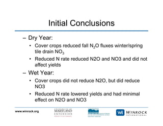 www.winrock.org
Initial Conclusions
– Dry Year:
• Cover crops reduced fall N2O fluxes winter/spring
tile drain NO3
• Reduced N rate reduced N2O and NO3 and did not
affect yields
– Wet Year:
• Cover crops did not reduce N2O, but did reduce
NO3
• Reduced N rate lowered yields and had minimal
effect on N2O and NO3
 
