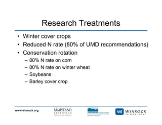 www.winrock.org
Research Treatments
• Winter cover crops
• Reduced N rate (80% of UMD recommendations)
• Conservation rotation
– 80% N rate on corn
– 80% N rate on winter wheat
– Soybeans
– Barley cover crop
 