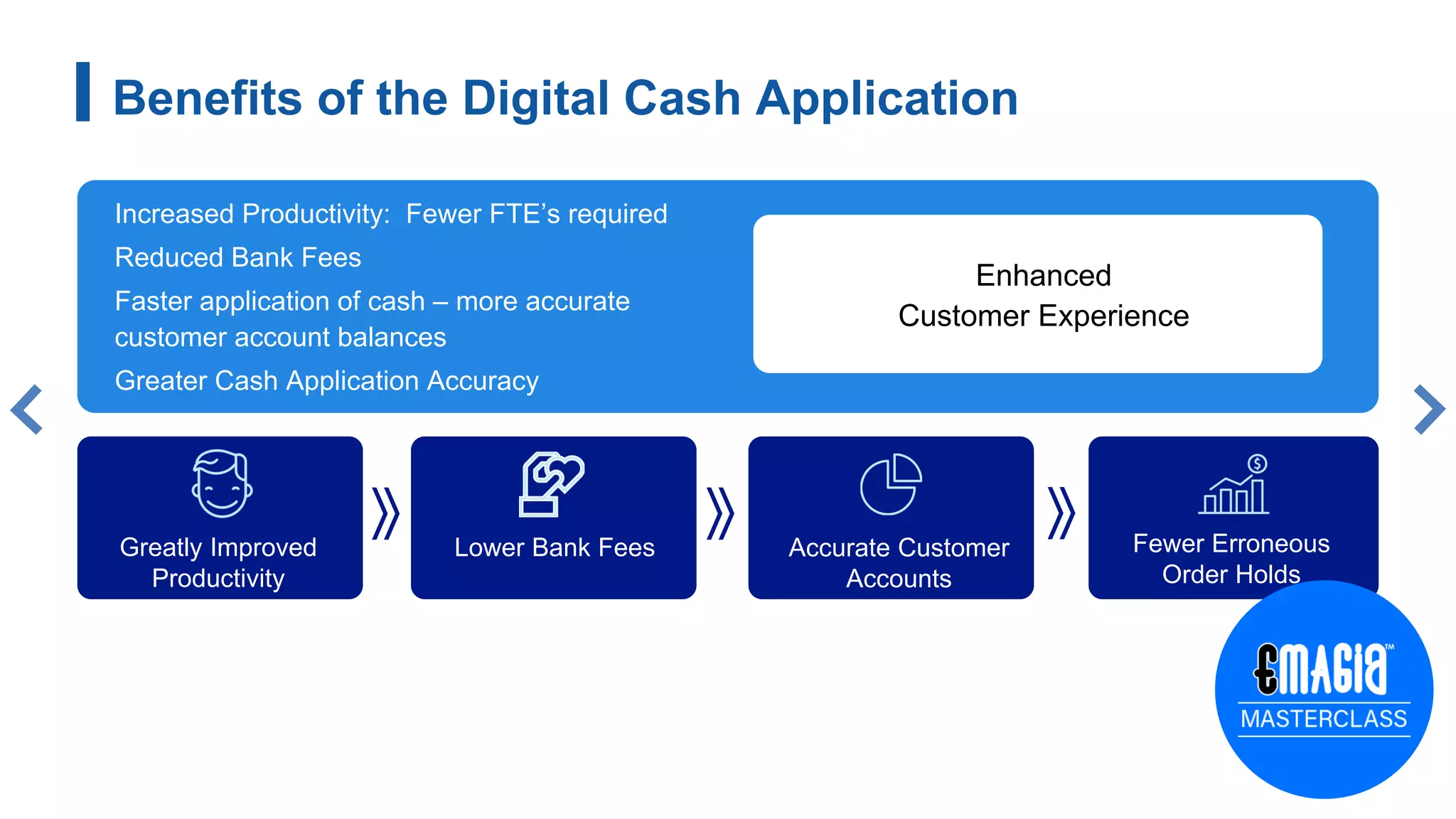 11
Increased Productivity: Fewer FTE’s required
Reduced Bank Fees
Faster application of cash – more accurate
customer account balances
Greater Cash Application Accuracy
Enhanced
Customer Experience
Benefits of the Digital Cash Application
Greatly Improved
Productivity
Lower Bank Fees Accurate Customer
Accounts
Fewer Erroneous
Order Holds
 