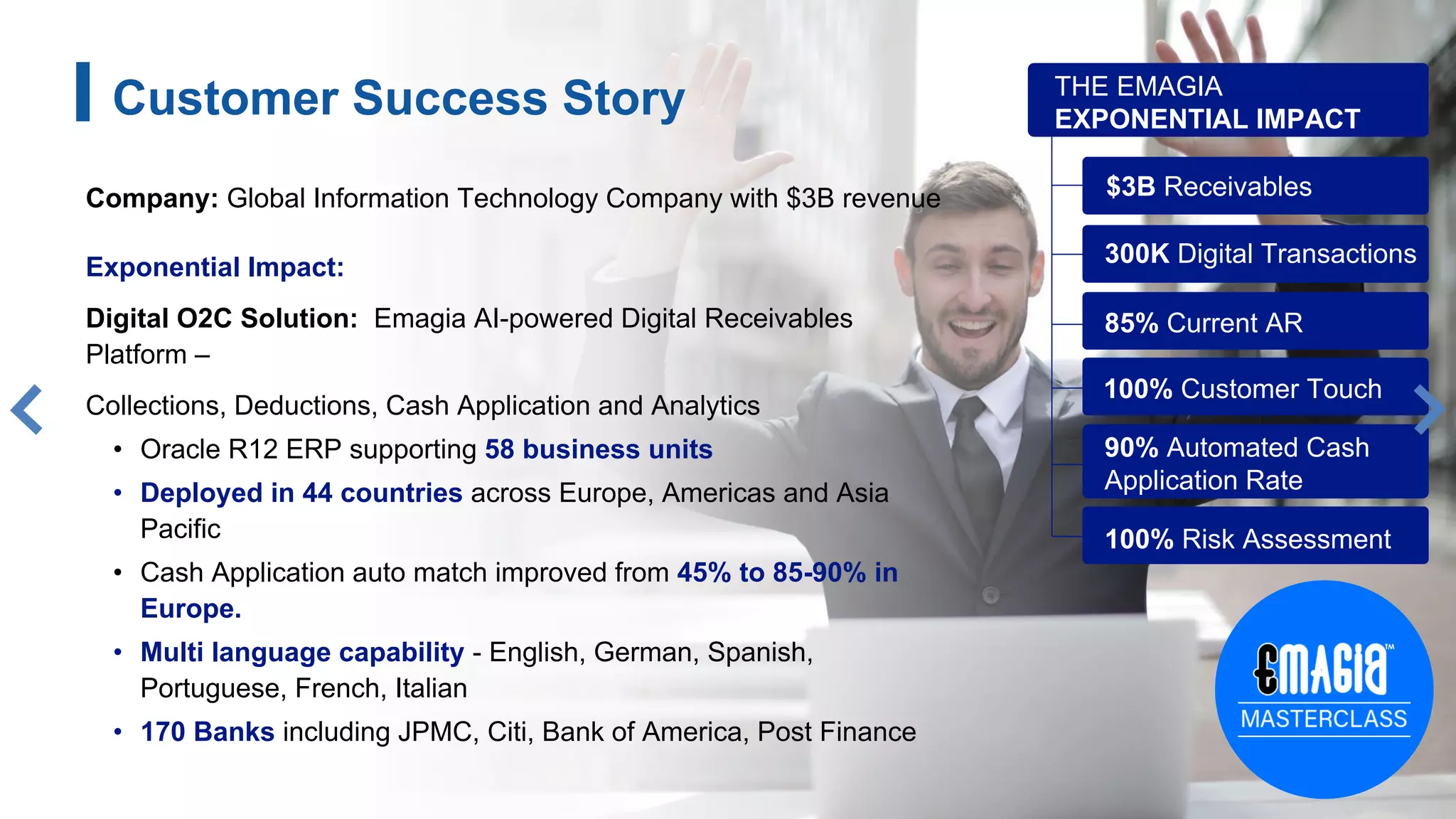 12
Company: Global Information Technology Company with $3B revenue
Customer Success Story
Exponential Impact:
Digital O2C Solution: Emagia AI-powered Digital Receivables
Platform –
Collections, Deductions, Cash Application and Analytics
• Oracle R12 ERP supporting 58 business units
• Deployed in 44 countries across Europe, Americas and Asia
Pacific
• Cash Application auto match improved from 45% to 85-90% in
Europe.
• Multi language capability - English, German, Spanish,
Portuguese, French, Italian
• 170 Banks including JPMC, Citi, Bank of America, Post Finance
THE EMAGIA
EXPONENTIAL IMPACT
$3B Receivables
300K Digital Transactions
85% Current AR
100% Customer Touch
90% Automated Cash
Application Rate
100% Risk Assessment
 