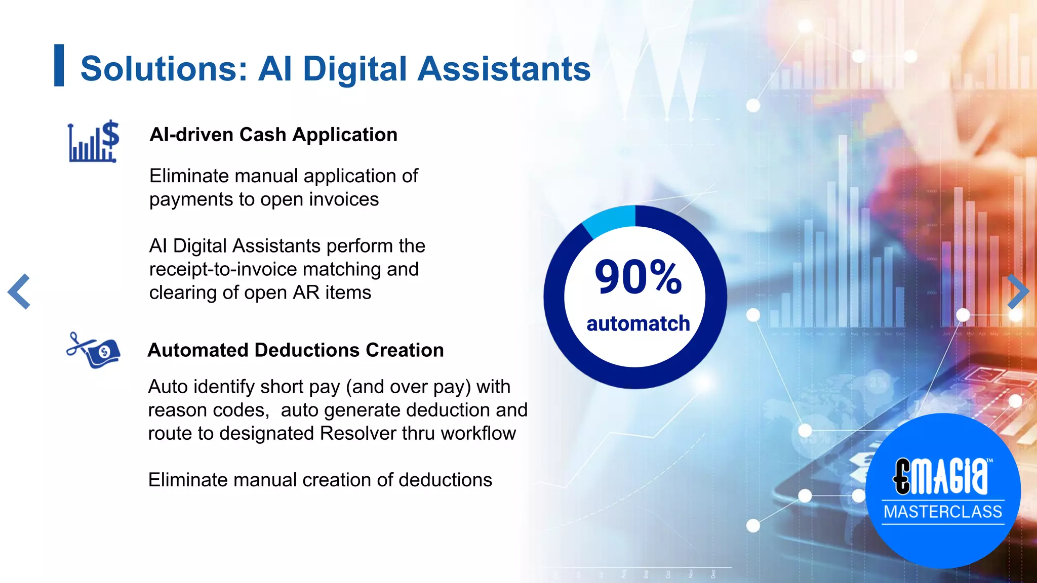 AI-driven Cash Application
Eliminate manual application of
payments to open invoices
AI Digital Assistants perform the
receipt-to-invoice matching and
clearing of open AR items
Automated Deductions Creation
Auto identify short pay (and over pay) with
reason codes, auto generate deduction and
route to designated Resolver thru workflow
Eliminate manual creation of deductions
Solutions: AI Digital Assistants
90%
automatch
 