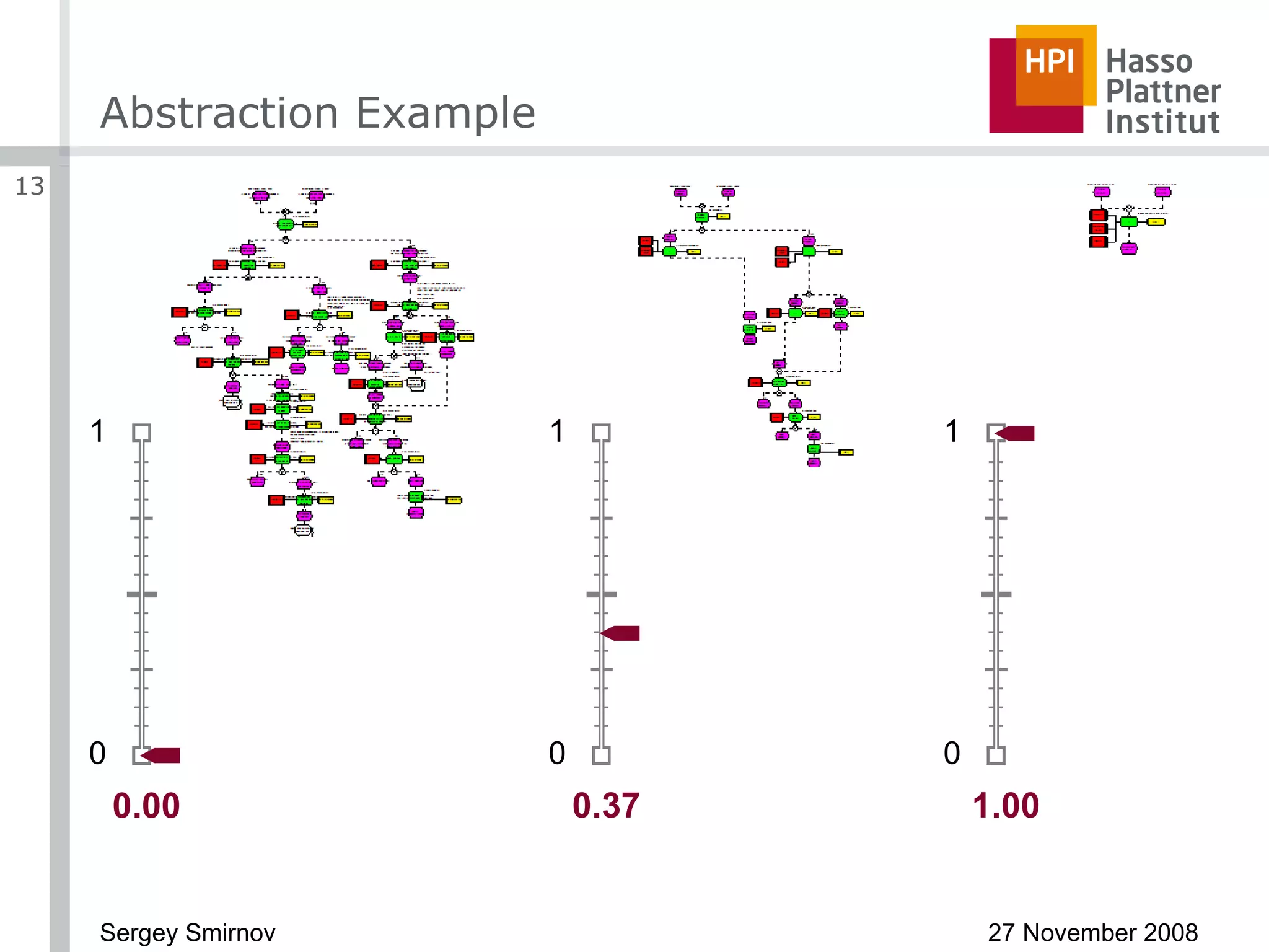Abstraction Example 0.00 0.37 1.00 