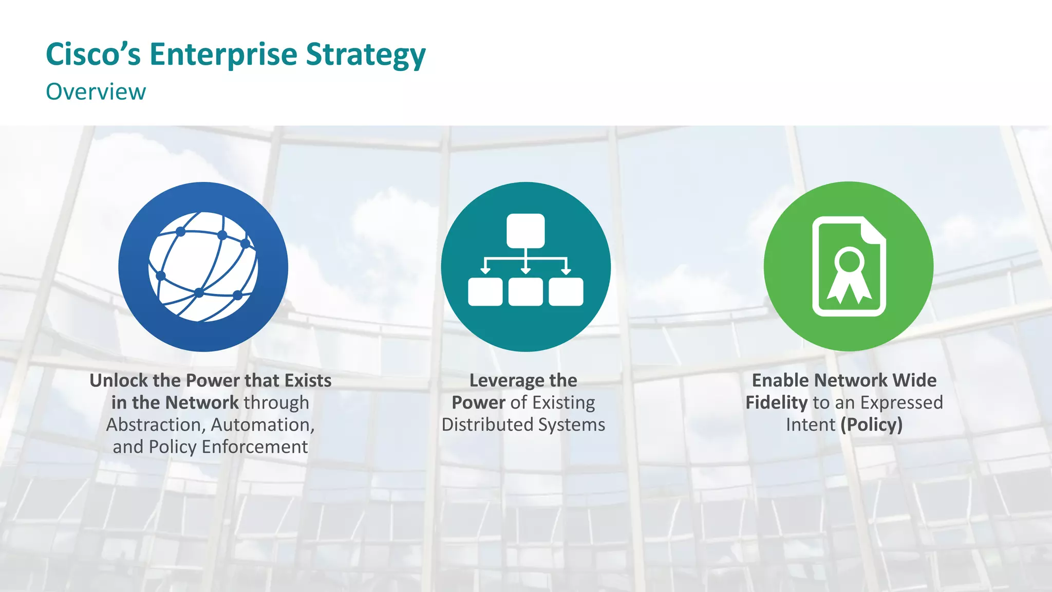 Unlock the Power that Exists
in the Network through
Abstraction, Automation,
and Policy Enforcement
Leverage the
Power of Existing
Distributed Systems
Enable Network Wide
Fidelity to an Expressed
Intent (Policy)
Cisco’s Enterprise Strategy
Overview
 