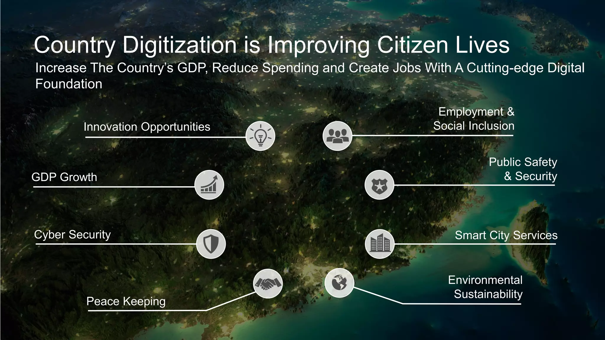 Country Digitization is Improving Citizen Lives
Increase The Country’s GDP, Reduce Spending and Create Jobs With A Cutting-edge Digital
Foundation
Employment &
Social Inclusion
Public Safety
& Security
Smart City Services
Environmental
Sustainability
Innovation Opportunities
GDP Growth
Peace Keeping
Cyber Security
 