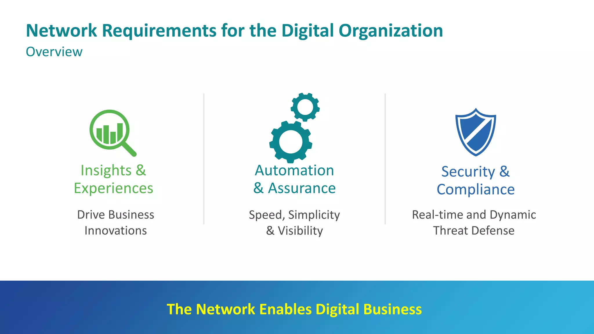 Insights &
Experiences
Drive Business
Innovations
Security &
Compliance
Real-time and Dynamic
Threat Defense
Automation
& Assurance
Speed, Simplicity
& Visibility
The Network Enables Digital Business
Network Requirements for the Digital Organization
Overview
 