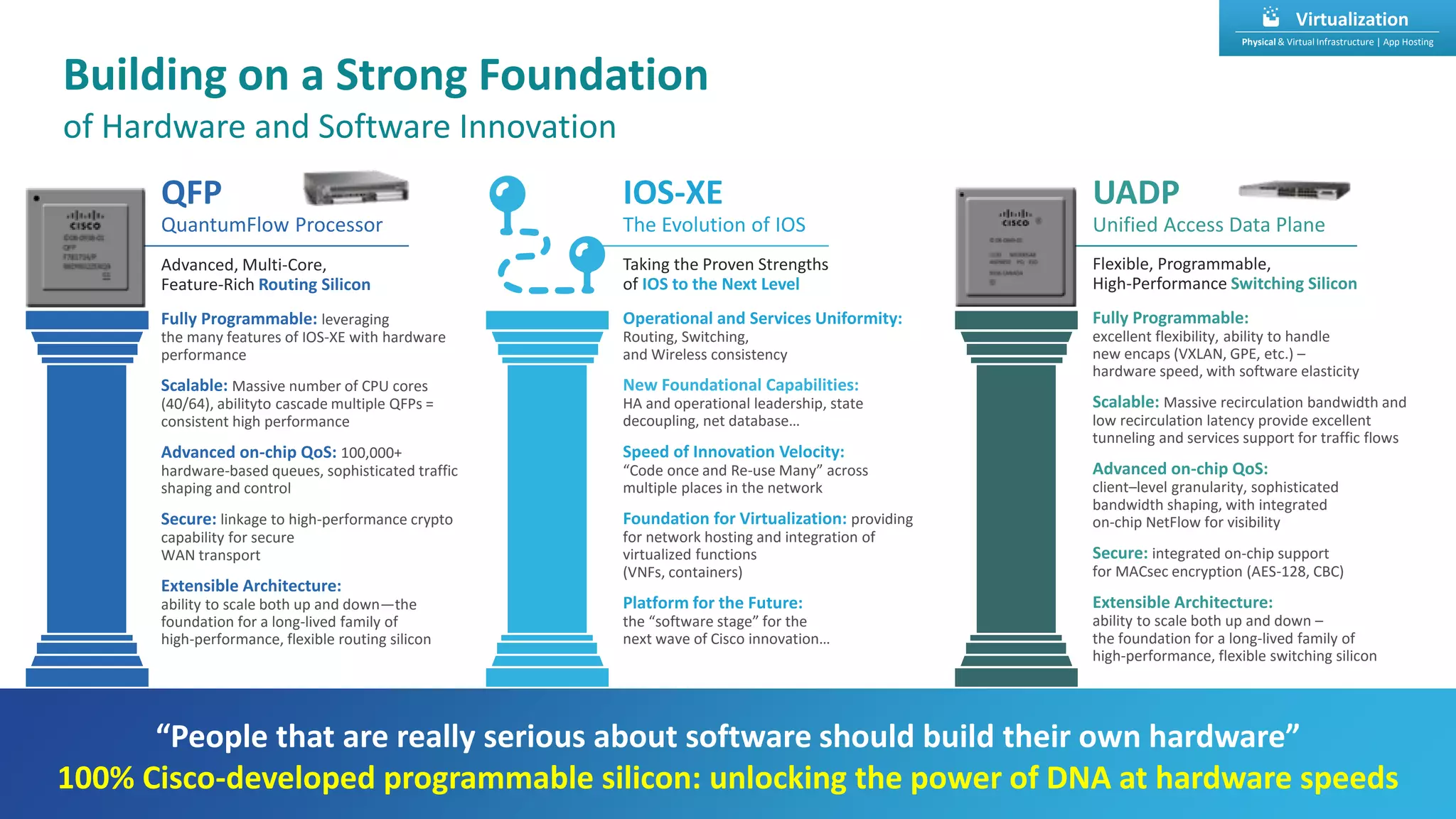 Advanced, Multi-Core,
Feature-Rich Routing Silicon
QFP
QuantumFlow Processor
Fully Programmable: leveraging
the many features of IOS-XE with hardware
performance
Scalable: Massive number of CPU cores
(40/64), abilityto cascade multiple QFPs =
consistent high performance
Advanced on-chip QoS: 100,000+
hardware-based queues, sophisticated traffic
shaping and control
Secure: linkage to high-performance crypto
capability for secure
WAN transport
Extensible Architecture:
ability to scale both up and down—the
foundation for a long-lived family of
high-performance, flexible routing silicon
UADP
Unified Access Data Plane
Flexible, Programmable,
High-Performance Switching Silicon
Fully Programmable:
excellent flexibility, ability to handle
new encaps (VXLAN, GPE, etc.) –
hardware speed, with software elasticity
Scalable: Massive recirculation bandwidth and
low recirculation latency provide excellent
tunneling and services support for traffic flows
Advanced on-chip QoS:
client–level granularity, sophisticated
bandwidth shaping, with integrated
on-chip NetFlow for visibility
Secure: integrated on-chip support
for MACsec encryption (AES-128, CBC)
Extensible Architecture:
ability to scale both up and down –
the foundation for a long-lived family of
high-performance, flexible switching silicon
Virtualization
Physical & Virtual Infrastructure | App Hosting
“People that are really serious about software should build their own hardware”
100% Cisco-developed programmable silicon: unlocking the power of DNA at hardware speeds
Operational and Services Uniformity:
Routing, Switching,
and Wireless consistency
New Foundational Capabilities:
HA and operational leadership, state
decoupling, net database…
Speed of Innovation Velocity:
“Code once and Re-use Many” across
multiple places in the network
Foundation for Virtualization: providing
for network hosting and integration of
virtualized functions
(VNFs, containers)
Platform for the Future:
the “software stage” for the
next wave of Cisco innovation…
IOS-XE
The Evolution of IOS
Taking the Proven Strengths
of IOS to the Next Level
Building on a Strong Foundation
of Hardware and Software Innovation
 